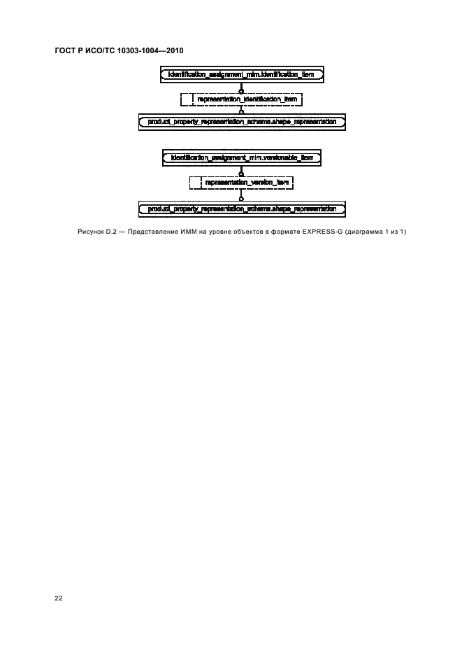 ГОСТ Р ИСО/ТС 10303-1004-2010,  28.