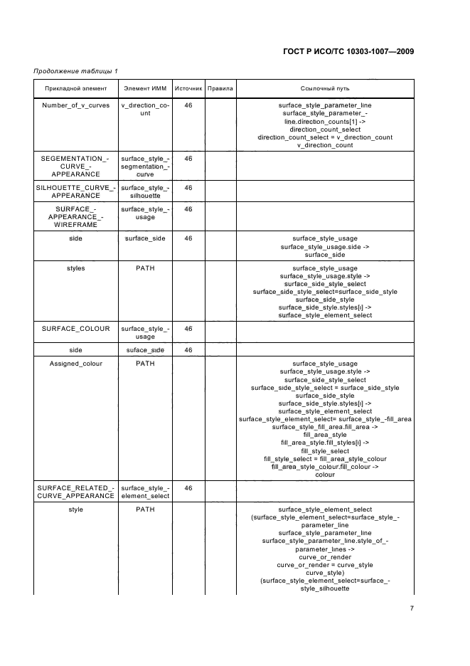 ГОСТ Р ИСО/ТС 10303-1007-2009,  11.