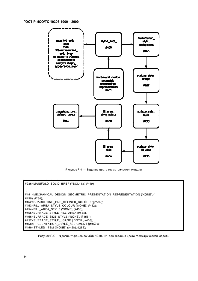 ГОСТ Р ИСО/ТС 10303-1009-2009,  18.