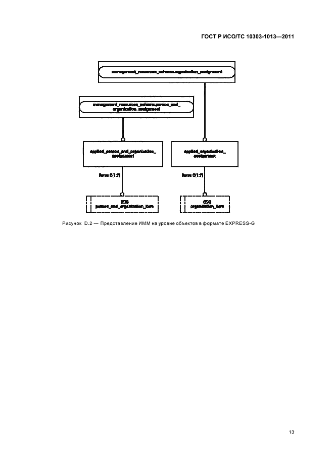 ГОСТ Р ИСО/ТС 10303-1013-2011,  17.