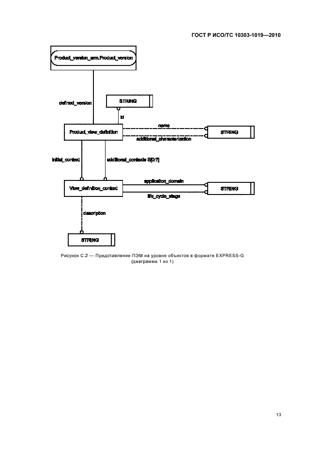 ГОСТ Р ИСО/ТС 10303-1019-2010,  17.