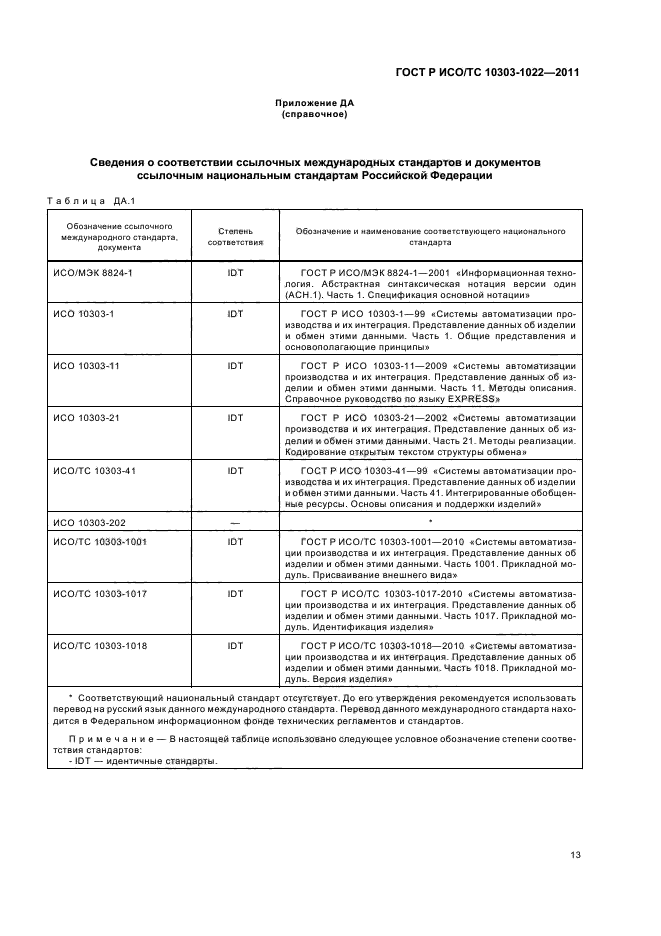 ГОСТ Р ИСО/ТС 10303-1022-2011,  17.