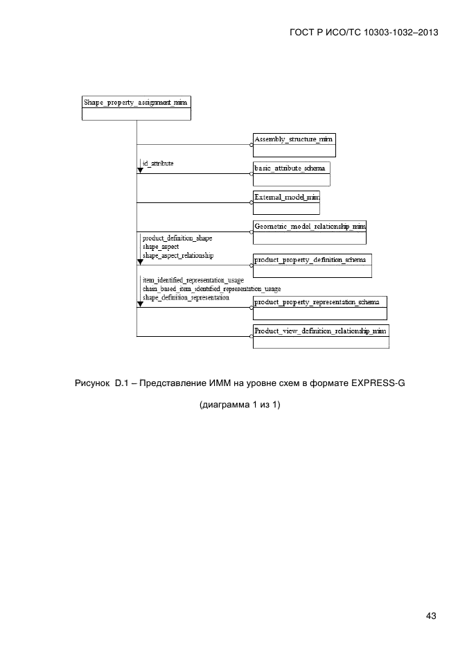 ГОСТ Р ИСО/ТС 10303-1032-2013,  50.