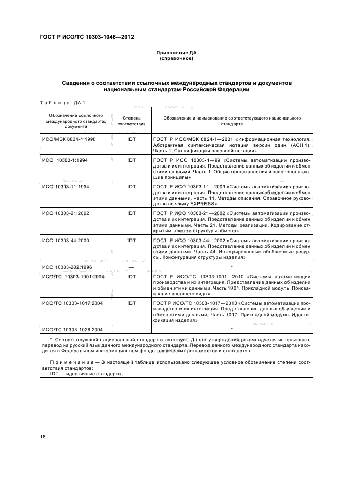 ГОСТ Р ИСО/ТС 10303-1046-2012,  20.