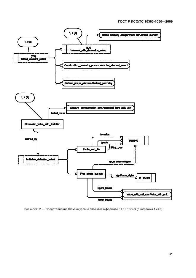 ГОСТ Р ИСО/ТС 10303-1050-2009,  45.