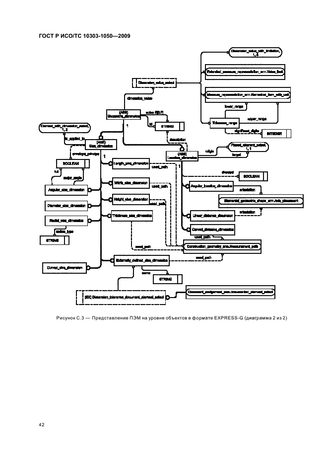 ГОСТ Р ИСО/ТС 10303-1050-2009,  46.