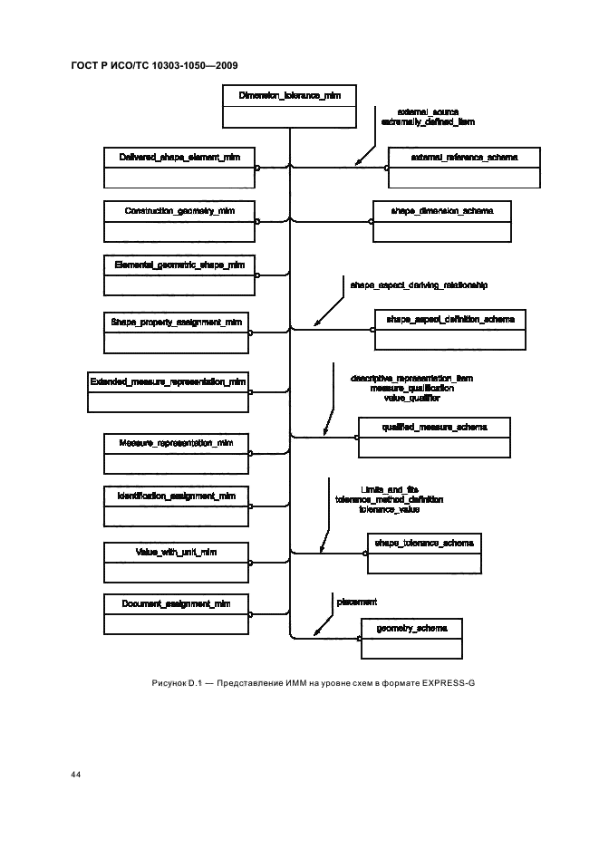 ГОСТ Р ИСО/ТС 10303-1050-2009,  48.