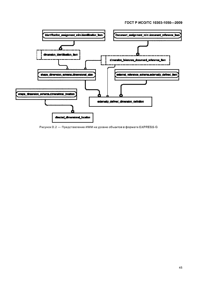 ГОСТ Р ИСО/ТС 10303-1050-2009,  49.