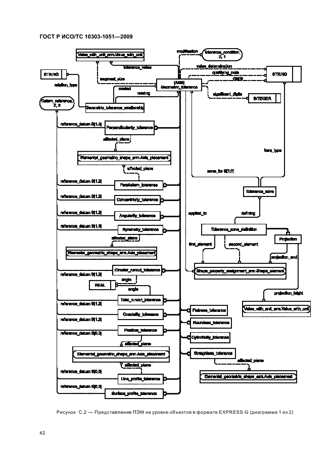 ГОСТ Р ИСО/ТС 10303-1051-2009,  48.