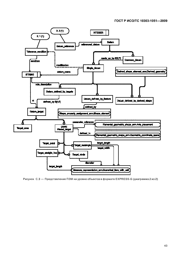 ГОСТ Р ИСО/ТС 10303-1051-2009,  49.