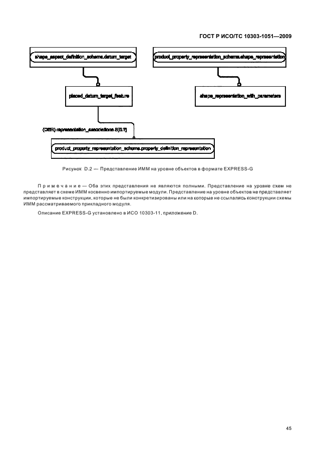 ГОСТ Р ИСО/ТС 10303-1051-2009,  51.