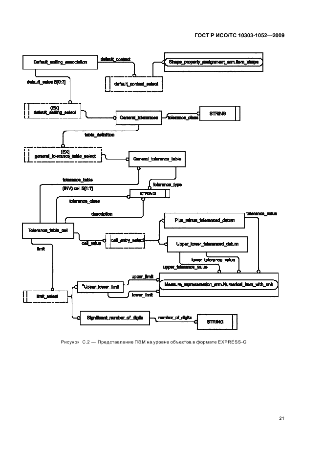 ГОСТ Р ИСО/ТС 10303-1052-2009,  25.