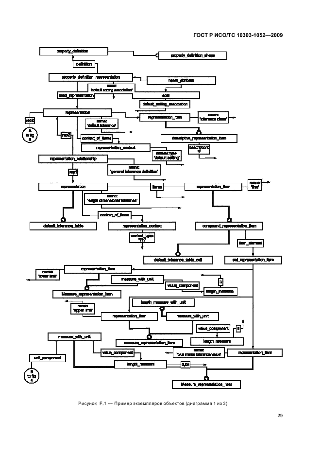 ГОСТ Р ИСО/ТС 10303-1052-2009,  33.