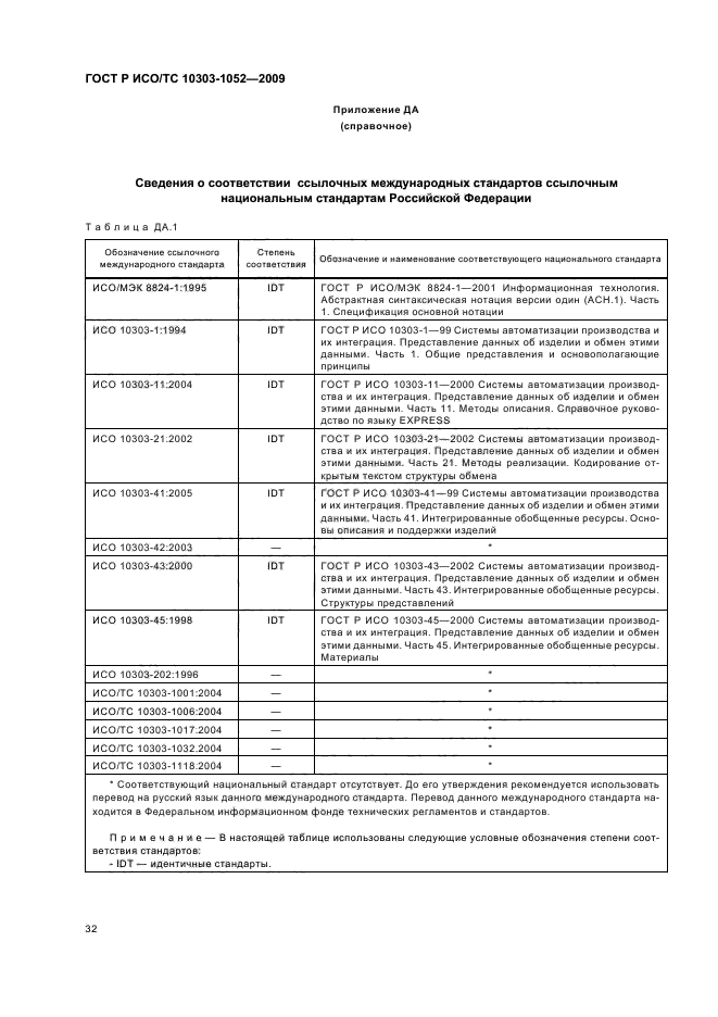 ГОСТ Р ИСО/ТС 10303-1052-2009,  36.