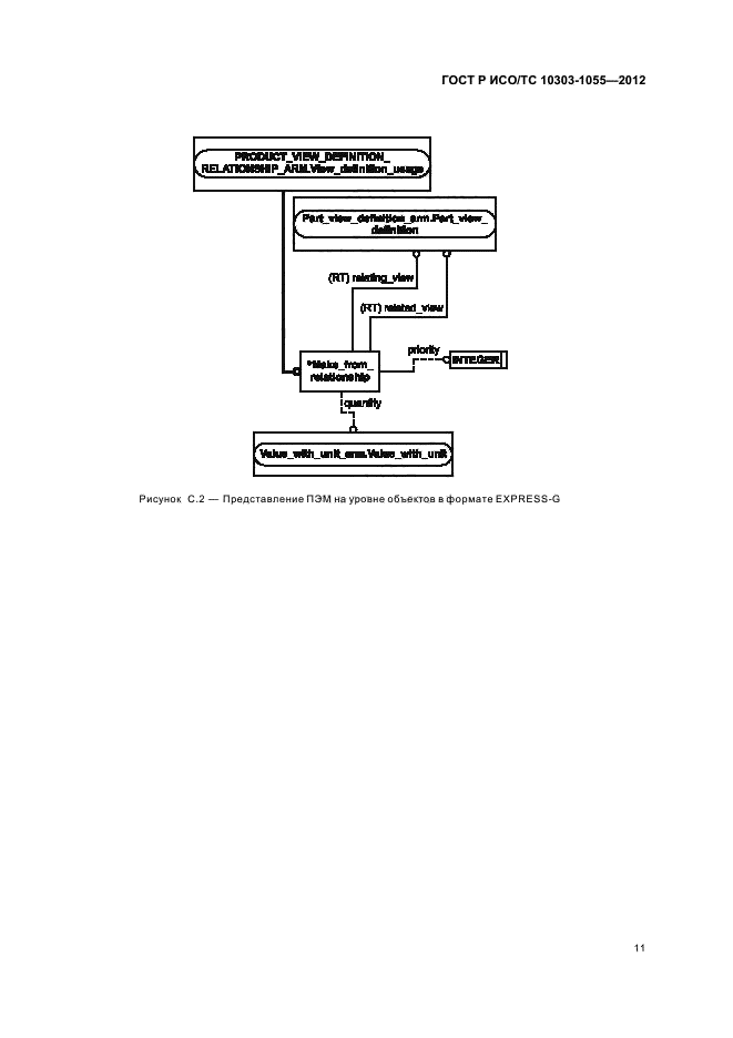 ГОСТ Р ИСО/ТС 10303-1055-2012,  15.