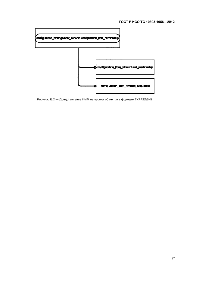 ГОСТ Р ИСО/ТС 10303-1056-2012,  21.