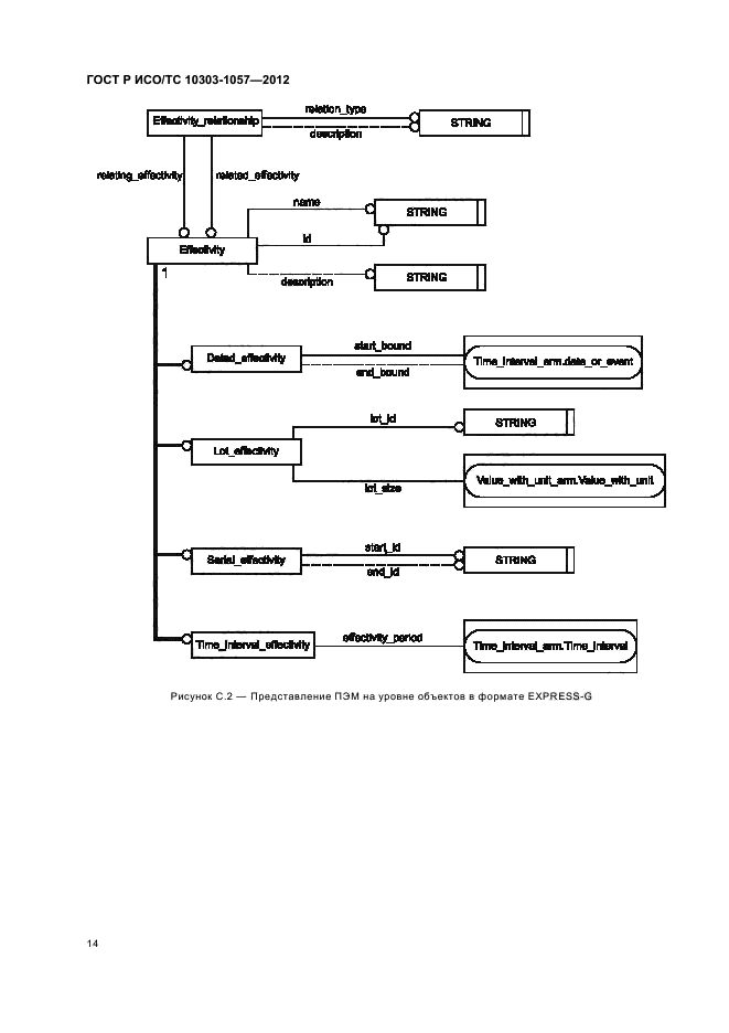 ГОСТ Р ИСО/ТС 10303-1057-2012,  18.