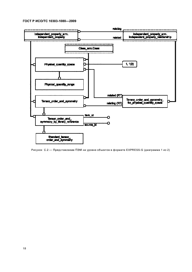 ГОСТ Р ИСО/ТС 10303-1080-2009,  22.