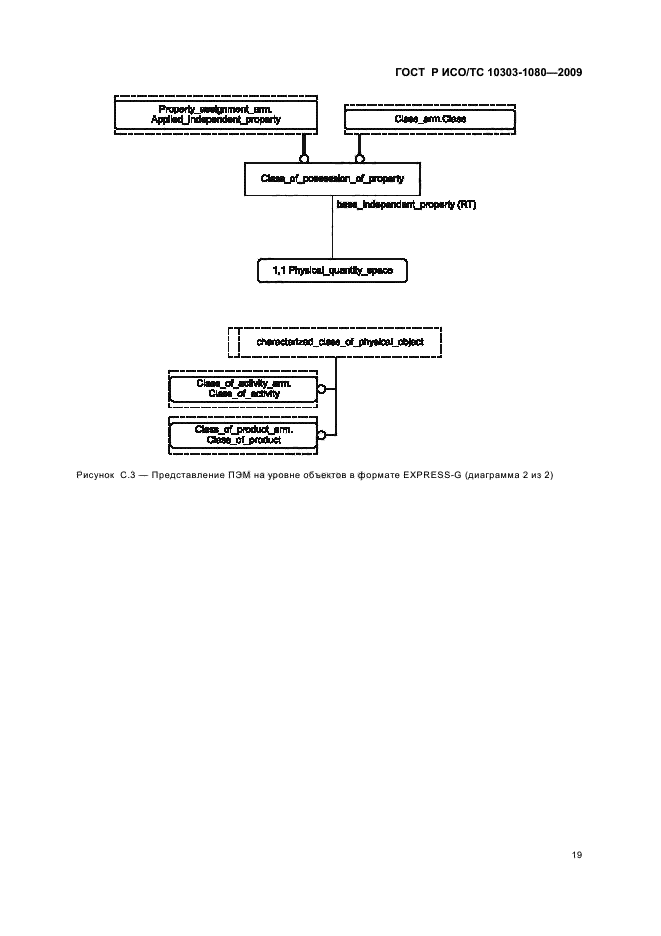 ГОСТ Р ИСО/ТС 10303-1080-2009,  23.