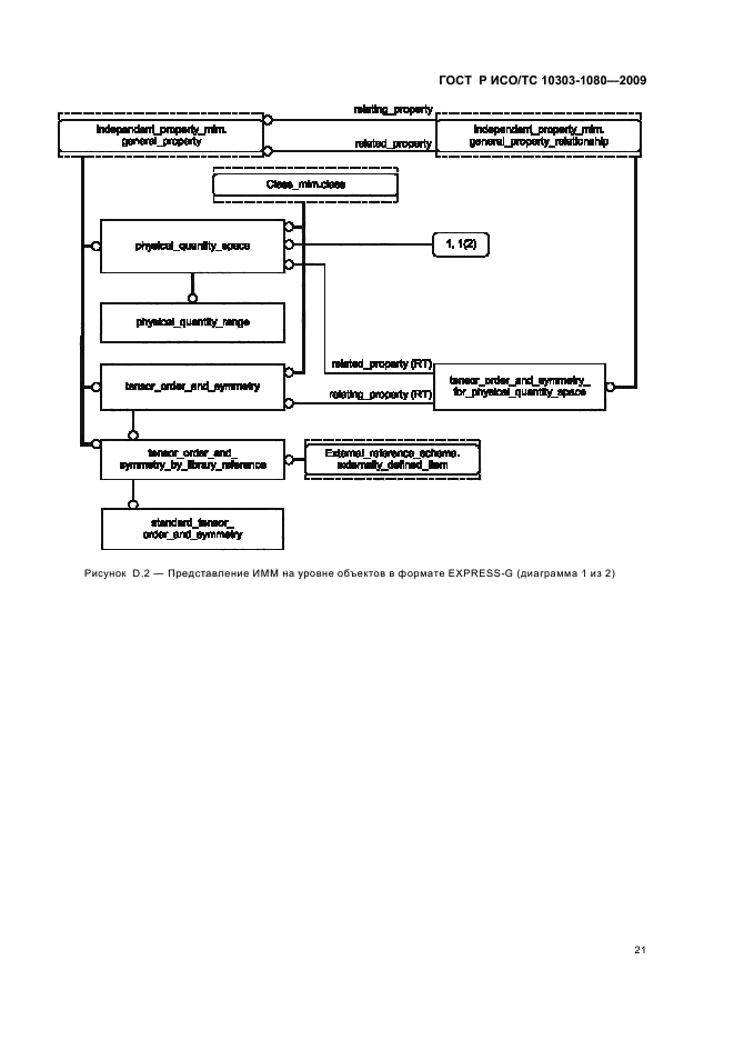 ГОСТ Р ИСО/ТС 10303-1080-2009,  25.