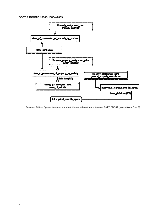 ГОСТ Р ИСО/ТС 10303-1080-2009,  26.