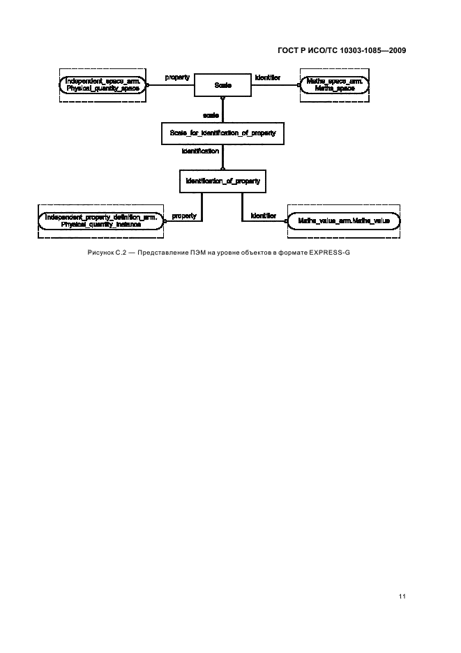 ГОСТ Р ИСО/ТС 10303-1085-2009,  15.