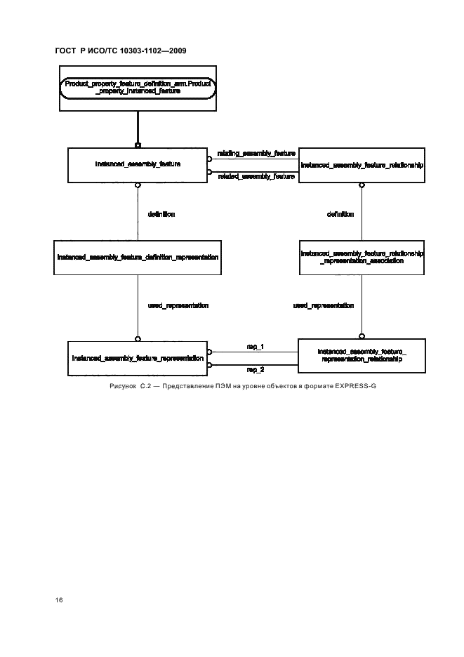 ГОСТ Р ИСО/ТС 10303-1102-2009,  20.