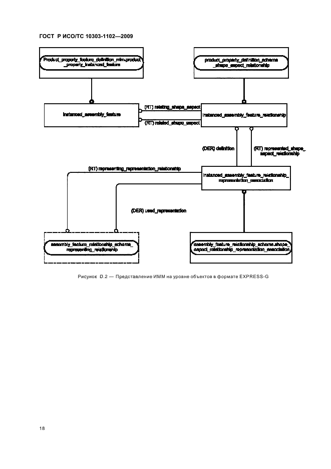 ГОСТ Р ИСО/ТС 10303-1102-2009,  22.