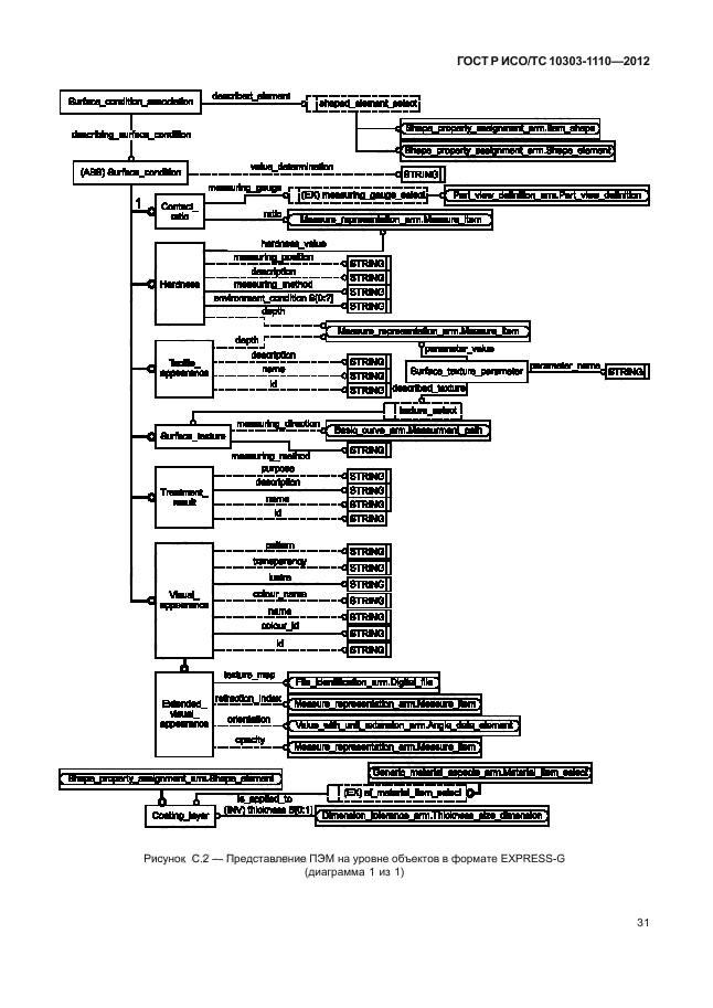 ГОСТ Р ИСО/ТС 10303-1110-2012,  36.