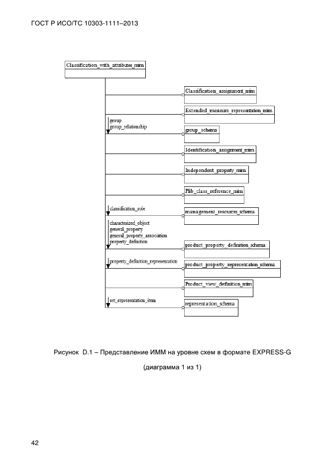 ГОСТ Р ИСО/ТС 10303-1111-2013,  50.