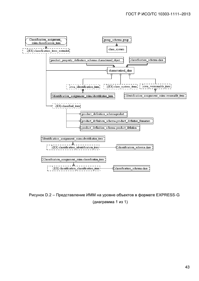 ГОСТ Р ИСО/ТС 10303-1111-2013,  51.