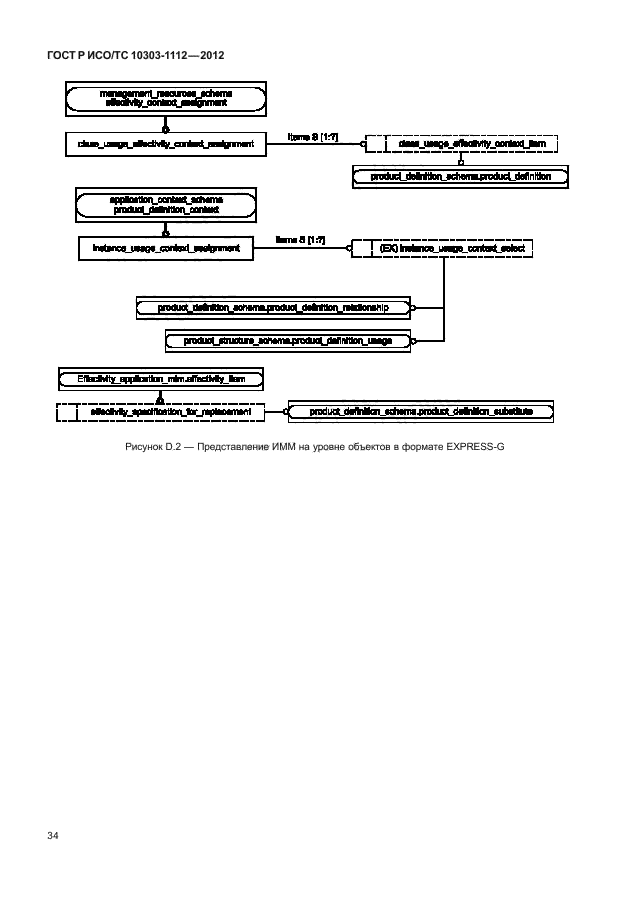 ГОСТ Р ИСО/ТС 10303-1112-2012,  38.