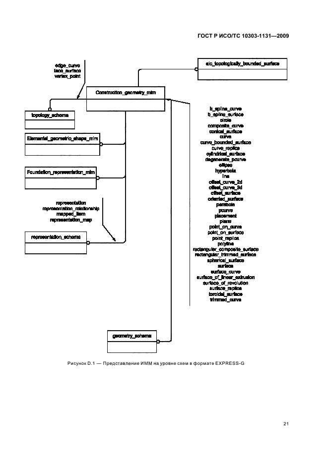 ГОСТ Р ИСО/ТС 10303-1131-2009,  25.