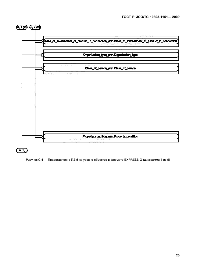 ГОСТ Р ИСО/ТС 10303-1151-2009,  29.