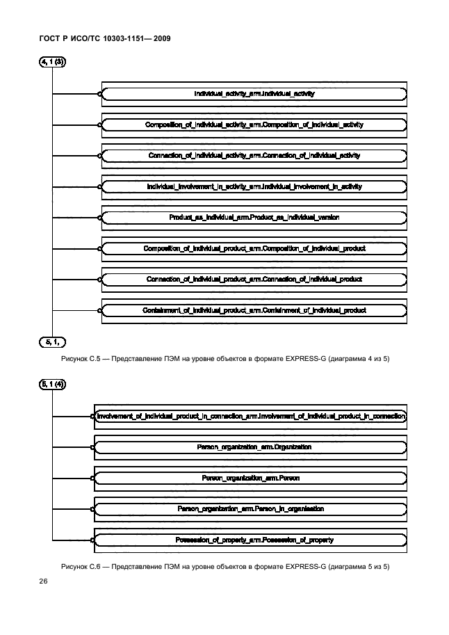 ГОСТ Р ИСО/ТС 10303-1151-2009,  30.