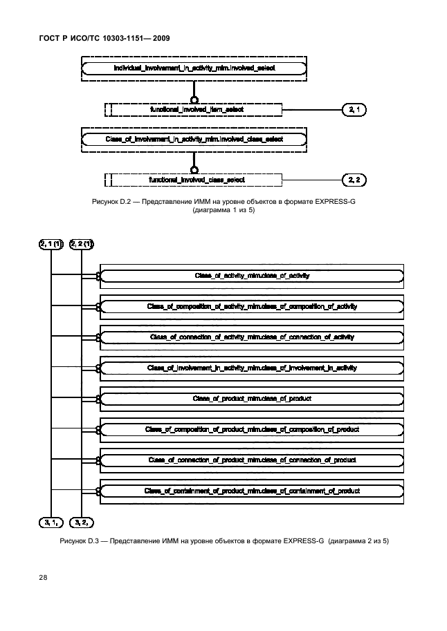 ГОСТ Р ИСО/ТС 10303-1151-2009,  32.