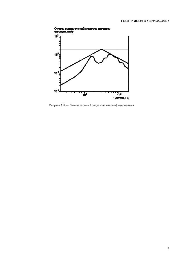 ГОСТ Р ИСО/ТС 10811-2-2007,  10.