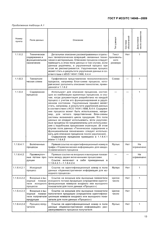 ГОСТ Р ИСО/ТС 14048-2009,  17.