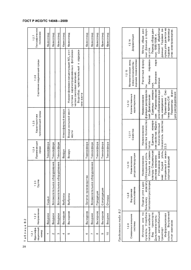 ГОСТ Р ИСО/ТС 14048-2009,  32.