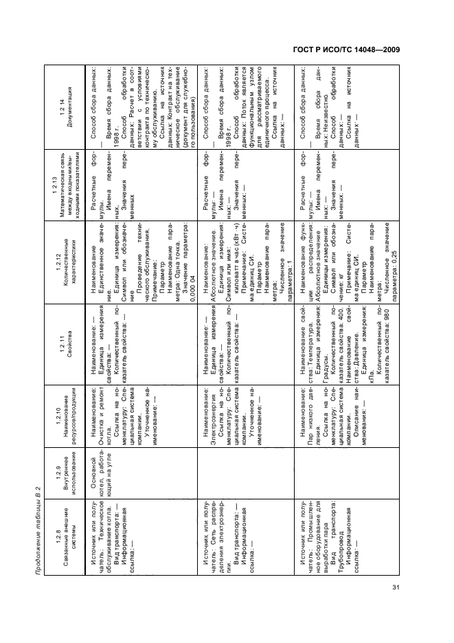 ГОСТ Р ИСО/ТС 14048-2009,  35.