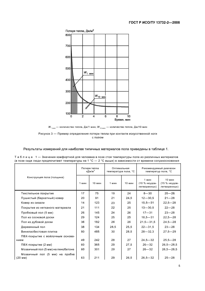 ГОСТ Р ИСО/ТУ 13732-2-2008,  9.