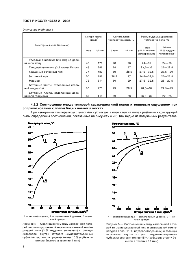 ГОСТ Р ИСО/ТУ 13732-2-2008,  10.