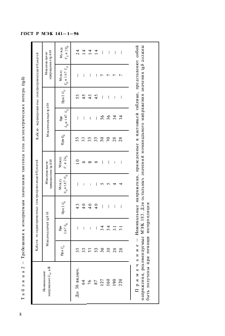 ГОСТ Р МЭК 141-1-96,  12.