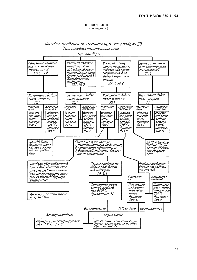 ГОСТ Р МЭК 335-1-94,  79.
