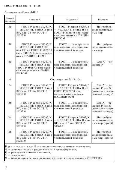 ГОСТ Р МЭК 601-1-1-96,  20.