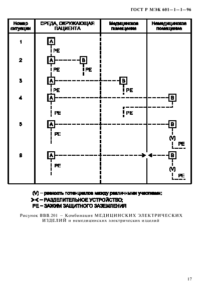 ГОСТ Р МЭК 601-1-1-96,  21.