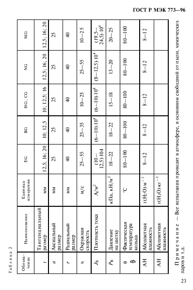 ГОСТ Р МЭК 773-96,  27.