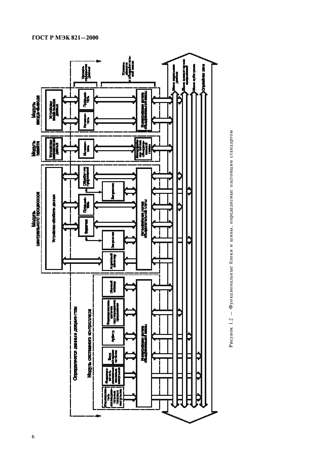 ГОСТ Р МЭК 821-2000,  16.