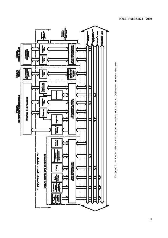 ГОСТ Р МЭК 821-2000,  21.