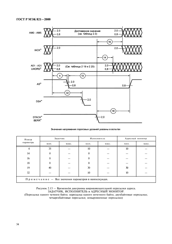 ГОСТ Р МЭК 821-2000,  64.